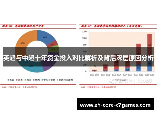 英超与中超十年资金投入对比解析及背后深层原因分析