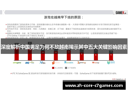 深度解析中国男足为何不敌越南揭示其中五大关键影响因素
