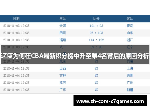 辽篮为何在CBA最新积分榜中升至第4名背后的原因分析 辽篮为何在CBA最新积分榜中升至第4名背后的原因分析