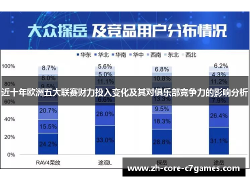 近十年欧洲五大联赛财力投入变化及其对俱乐部竞争力的影响分析