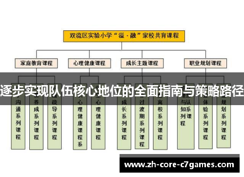 逐步实现队伍核心地位的全面指南与策略路径 逐步实现队伍核心地位的全面指南与策略路径