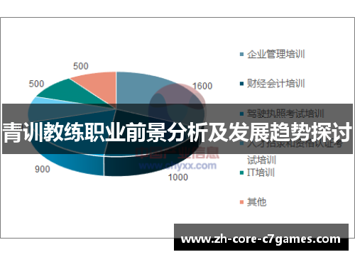 青训教练职业前景分析及发展趋势探讨 青训教练职业前景分析及发展趋势探讨