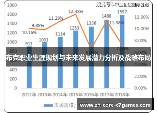 布克职业生涯规划与未来发展潜力分析及战略布局