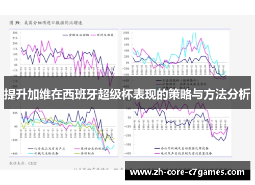 提升加维在西班牙超级杯表现的策略与方法分析