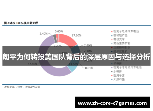 朗平为何转投美国队背后的深层原因与选择分析
