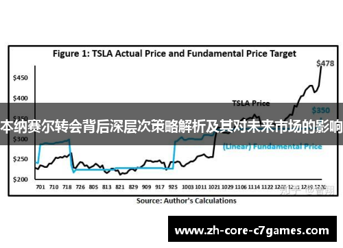 本纳赛尔转会背后深层次策略解析及其对未来市场的影响