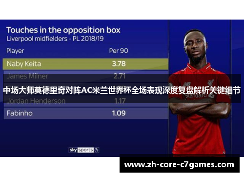 中场大师莫德里奇对阵AC米兰世界杯全场表现深度复盘解析关键细节 中场大师莫德里奇对阵AC米兰世界杯全场表现深度复盘解析关键细节