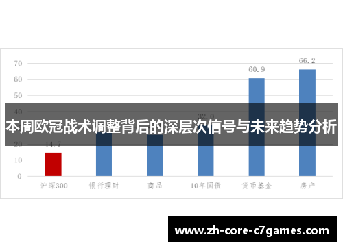 本周欧冠战术调整背后的深层次信号与未来趋势分析 本周欧冠战术调整背后的深层次信号与未来趋势分析
