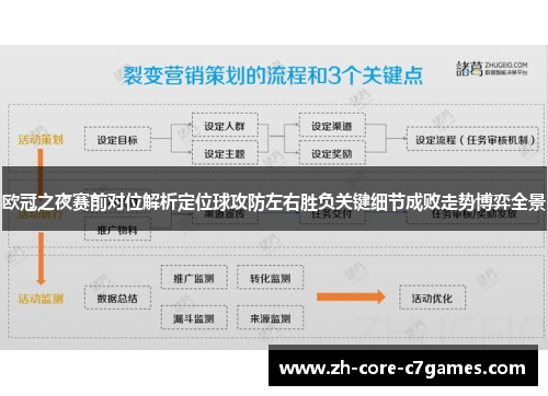 欧冠之夜赛前对位解析定位球攻防左右胜负关键细节成败走势博弈全景