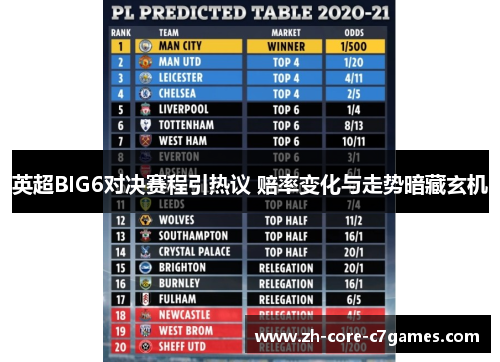 英超BIG6对决赛程引热议 赔率变化与走势暗藏玄机 英超BIG6对决赛程引热议 赔率变化与走势暗藏玄机